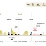 Abel Tasman Track profile